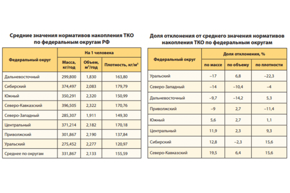 Проект лимитов образования отходов и лимитов на их размещение в 2021 году