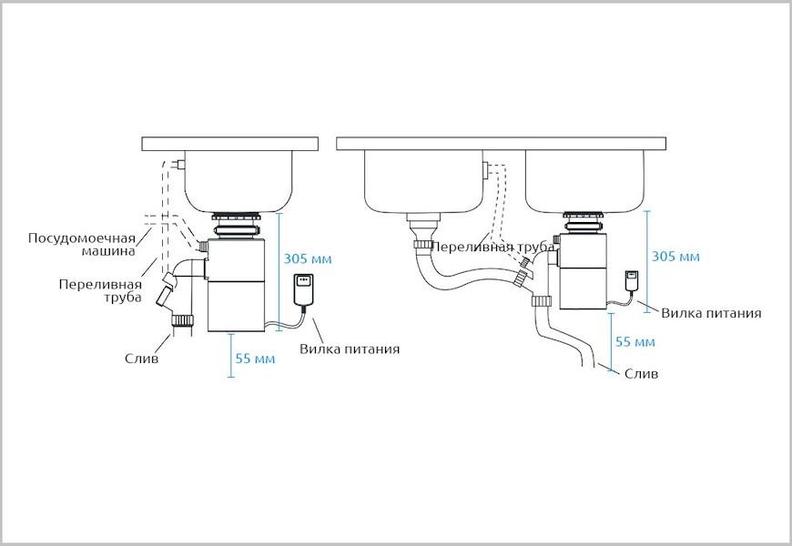 Как подключить измельчитель пищевых отходов под раковину с посудомойкой – схема